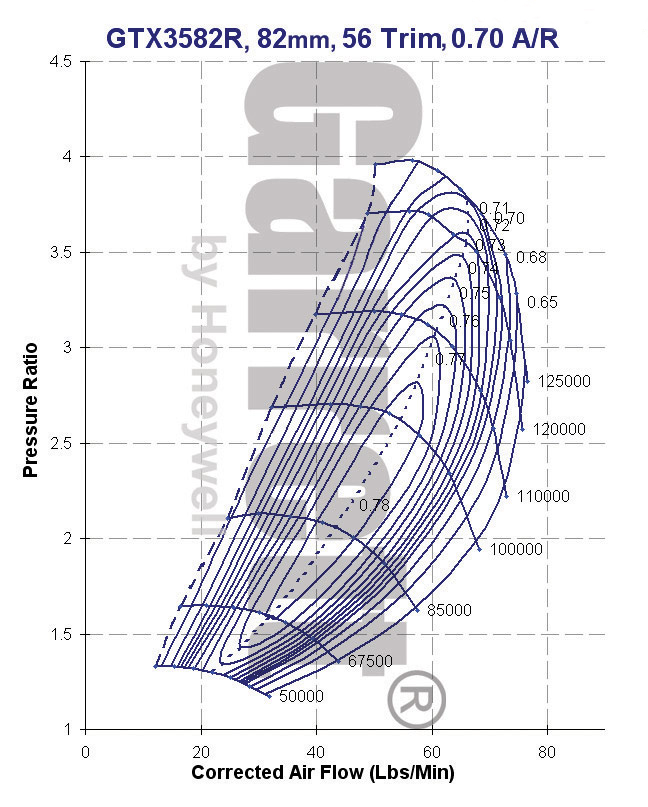 GTX3585 GEN I